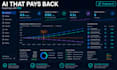 be your ai strategy consultant and design an automation roadmap