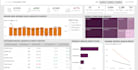 create a professional power bi dashboard