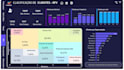 create your power bi report and dashboard