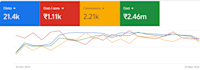 be your google ads manager for expert PPC campaign setup