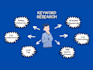 do advanced seo keyword research for blogs, youtube, ecommerce