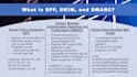 help improve email deliverability and security through dns, spf, dkim, dmarc