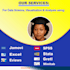offer you data analysis using excel, python, jamovi spss