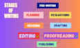 enhance your creative writings with my professional editing