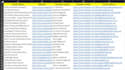 do b2b lead generation and email finding