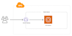 fix your AWS ec2 instance