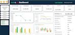 design excel dashboard, template, data visualization
