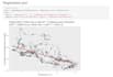 do data analysis and visualization in rstudio, r
