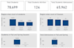 create dynamic excel dashboard and reports