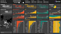 build a professional dashboard along with data insights
