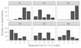 do data analysis, data visualization in r, rstudio