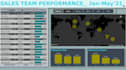 create custom dashboards in power bi and excel