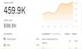 provide high da guest post do follow backlinks