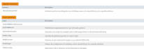 javadoc review bug fix and test your java code