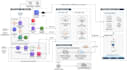 produce technical architecture, proposal, ai ml, web, mobile, AWS cloud