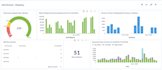 create impactful metabase dashboards