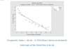 do data analysis in spss with apa report writing