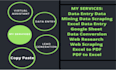 be efficient data maestro