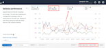 setup manage and optimize your amazon ads campaign, amazon ppc manager