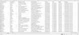 provide USA real estate agents, realtors leads