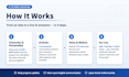 develop a polished unity mvp with clean csharp code