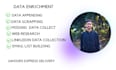 do data enrichment, data appending and missing data collection