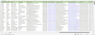 do targeted b2b lead generation, linkedin leads and verified email list building