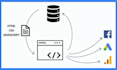 install meta pixel, setup custom event, fb conversion API tracking