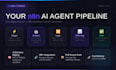 build n8n automation, n8n ai agent and n8n CRM integration
