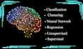 do image classification, clustering, data science, machine learning, ml python
