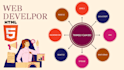 design and develop modern website in html ,CSS, java script, backend