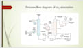 design your unique powerpoint presentation