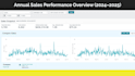 be your expert amazon virtual assistant for PPC and account management
