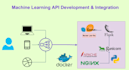 integrate ai model into production