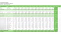 create comprehensive annual budget forecasts