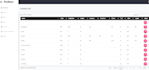 create dynamic web app or restful api using python flask,sql