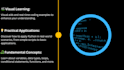 guide you in learning python basics step by step