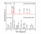 do plotting and analysis of xrd, raman, ftir, uv, SEM, tem, and gcd