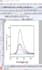 plot and analyze xrd raman  uv band gap calculation pl fl