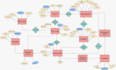 design sql server database project and solved queries