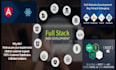 be your full stack web developer in angular, react, nodejs express, php laravel