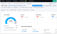 complete wordpress on page and off page SEO service