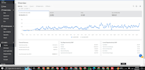 be your walmart dropshipping ,2 step and walmart wfs va