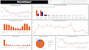 do data analytics , excel reporting in graphs and charts using power bi or excel