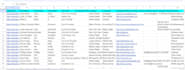 do b2b ai lead generation by linkedin sales navigator