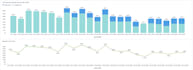 build insightful metabase dashboards