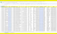 do b2b lead generation linkedin leads and business leads