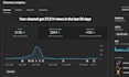 make your youtube video rankings with SEO optimization