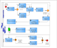 clear and accurate bpmn process models for your business