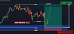 mentor beginners in futures scalping day trading as a coach
